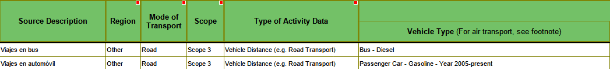 Emisiones_Categoria_7_por_distancias_Modos_de_transporte