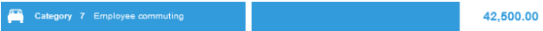 Emisiones_Categoria_7_por_cantidad_de_empleados_Resultados
